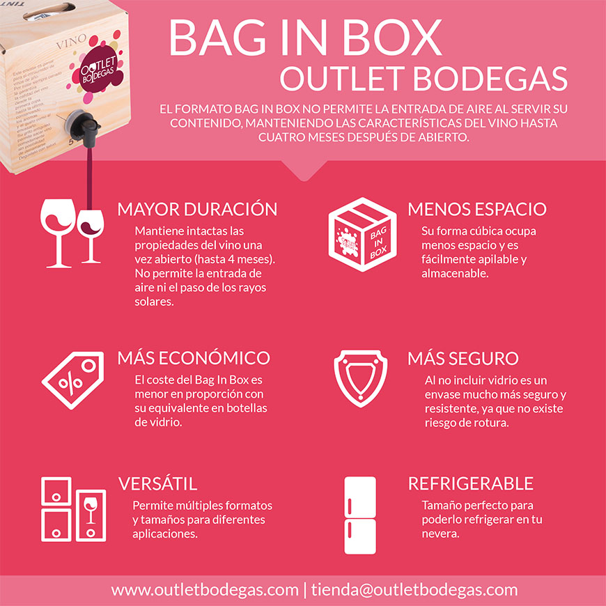 Ventajas Bag In Box Outlet